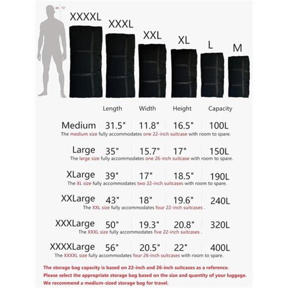 Extra Large Canvas Duffel Bag Big Foldable Travel Storage Bag for Clothes Beddin - Picture 2 of 8